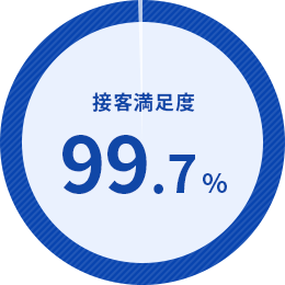 施術満足度99.7%