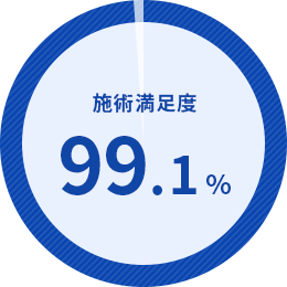 施術満足度99.1%